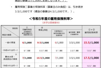 令和５年度雇用保険料率のご案内