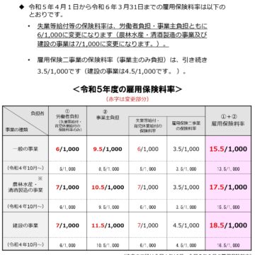 令和５年度雇用保険料率のご案内