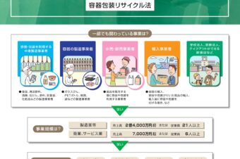 容器包装のリサイクル申込みはお済みですか？