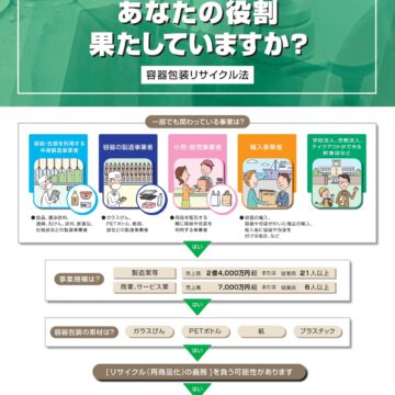 容器包装のリサイクル申込みはお済みですか？