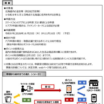 道民生活応援ポイント給付事業　取扱店舗募集のお知らせ