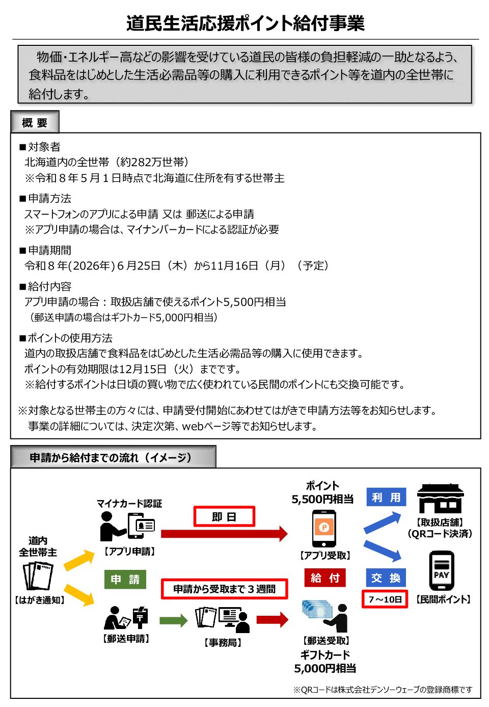 道民生活応援ポイント給付事業　取扱店舗募集のお知らせ